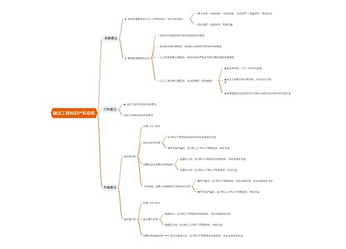 建设工程知识产权侵权思维导图
