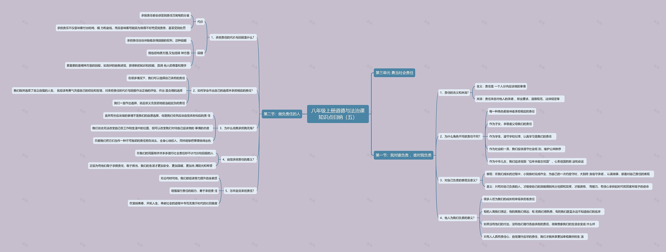 八年级上册道德与法治课知识点归纳（五）思维导图