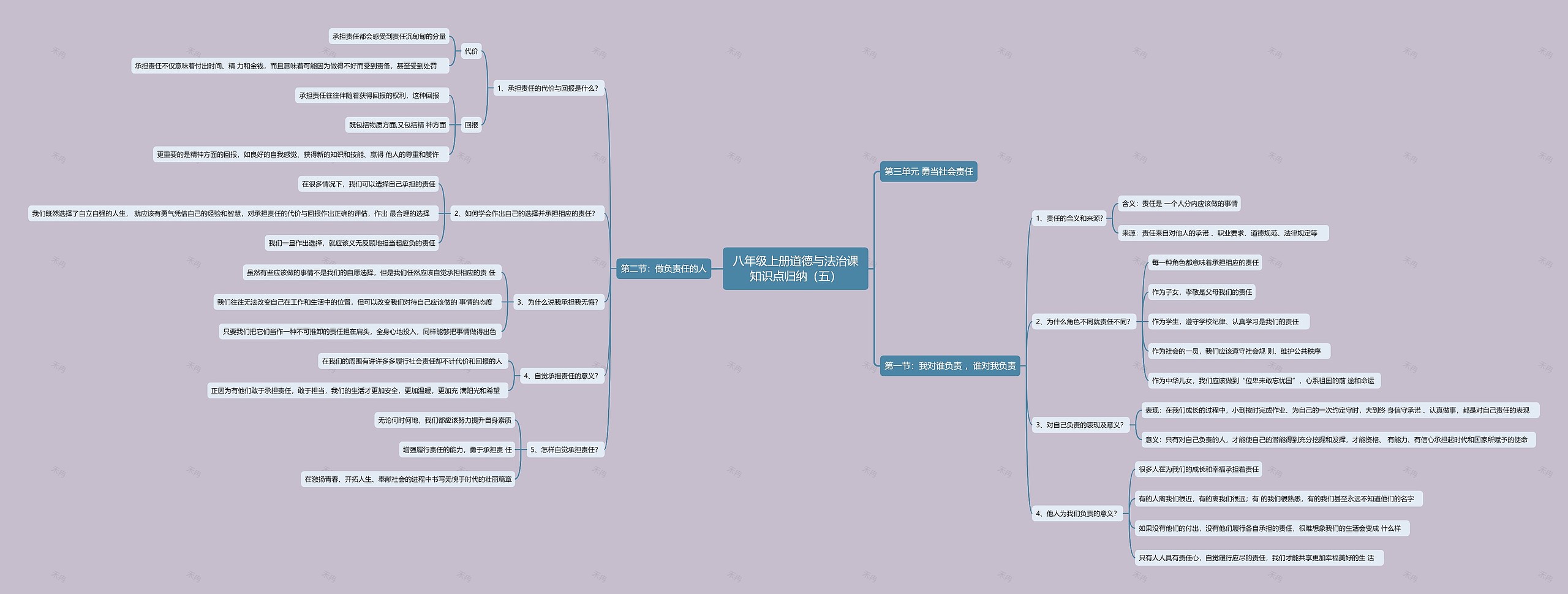 八年级上册道德与法治课知识点归纳(五)思维导图高清图 八年级上册道德与法治课知识点归纳(五)思维导图