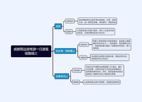 成都周边自驾游一日游最佳路线三思维导图