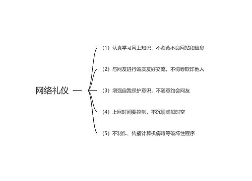  网络礼仪思维导图