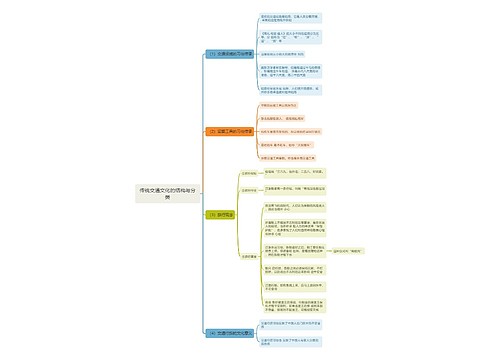 传统交通文化的结构与分类思维导图