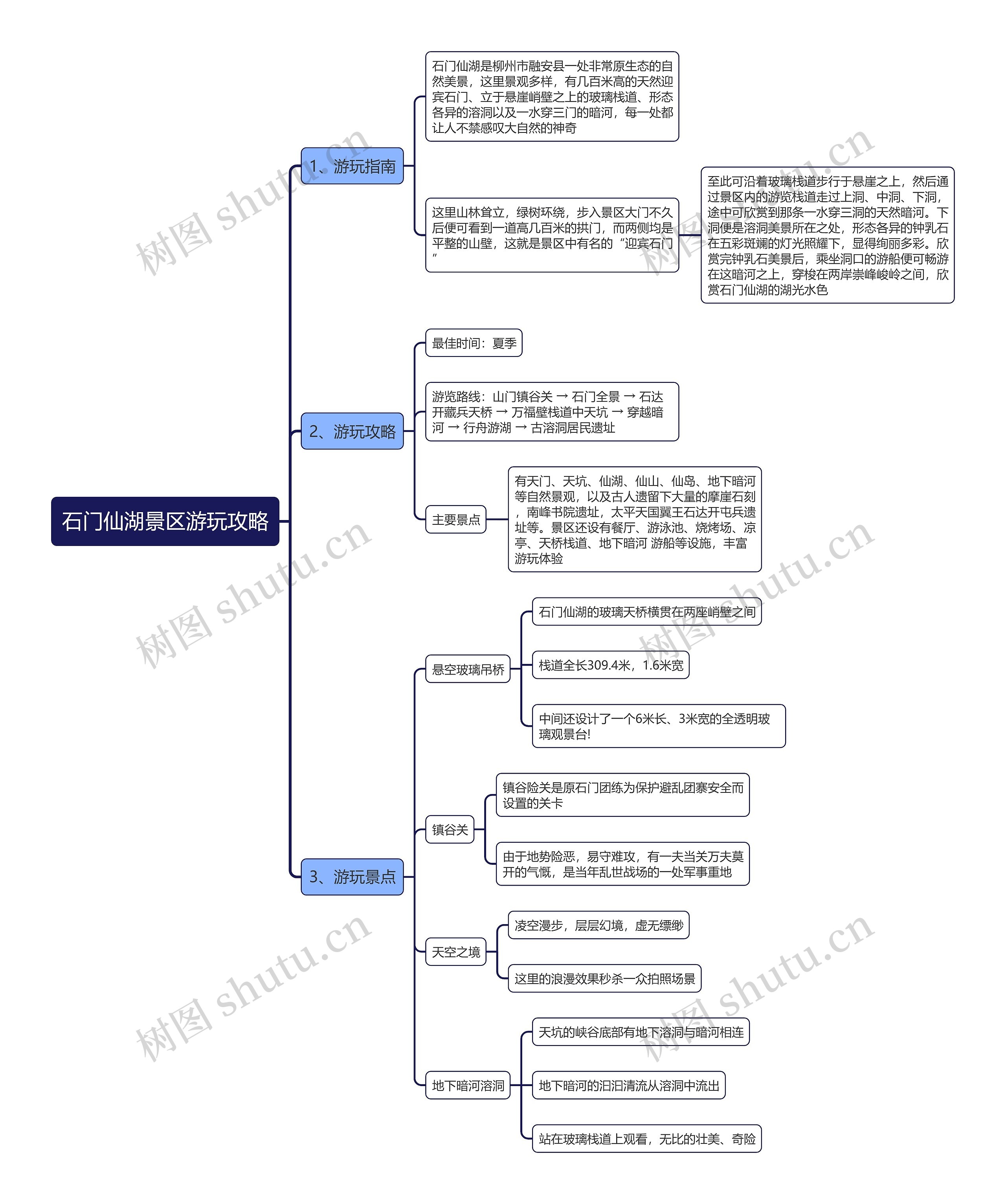 石门仙湖景区游玩攻略思维导图