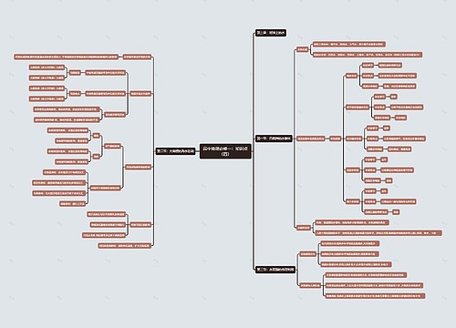 高中地理必修一：知识点（四）思维导图
