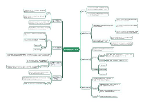 自动识别技术分类思维导图