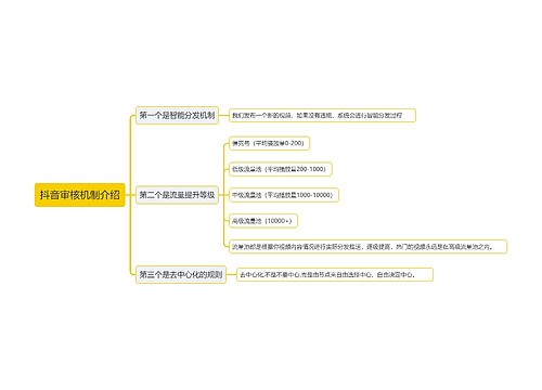 抖音审核机制介绍