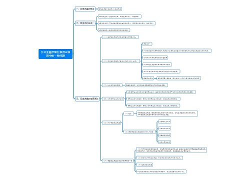 公司金融学第五章资本预算中的一些问题思维导图