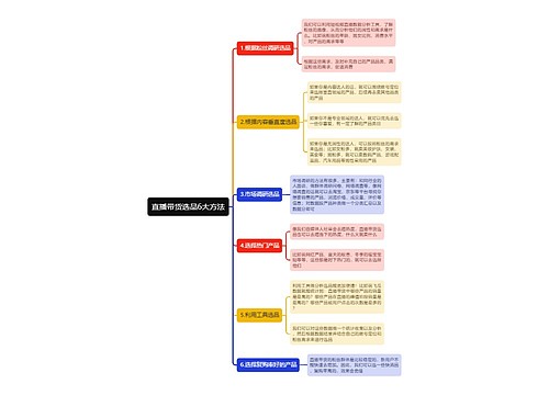 直播带货选品6大方法思维导图