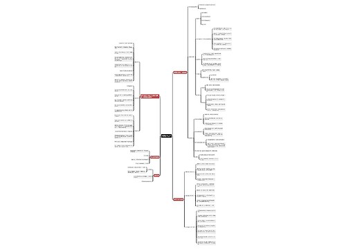 考研数学技巧思维导图思维导图