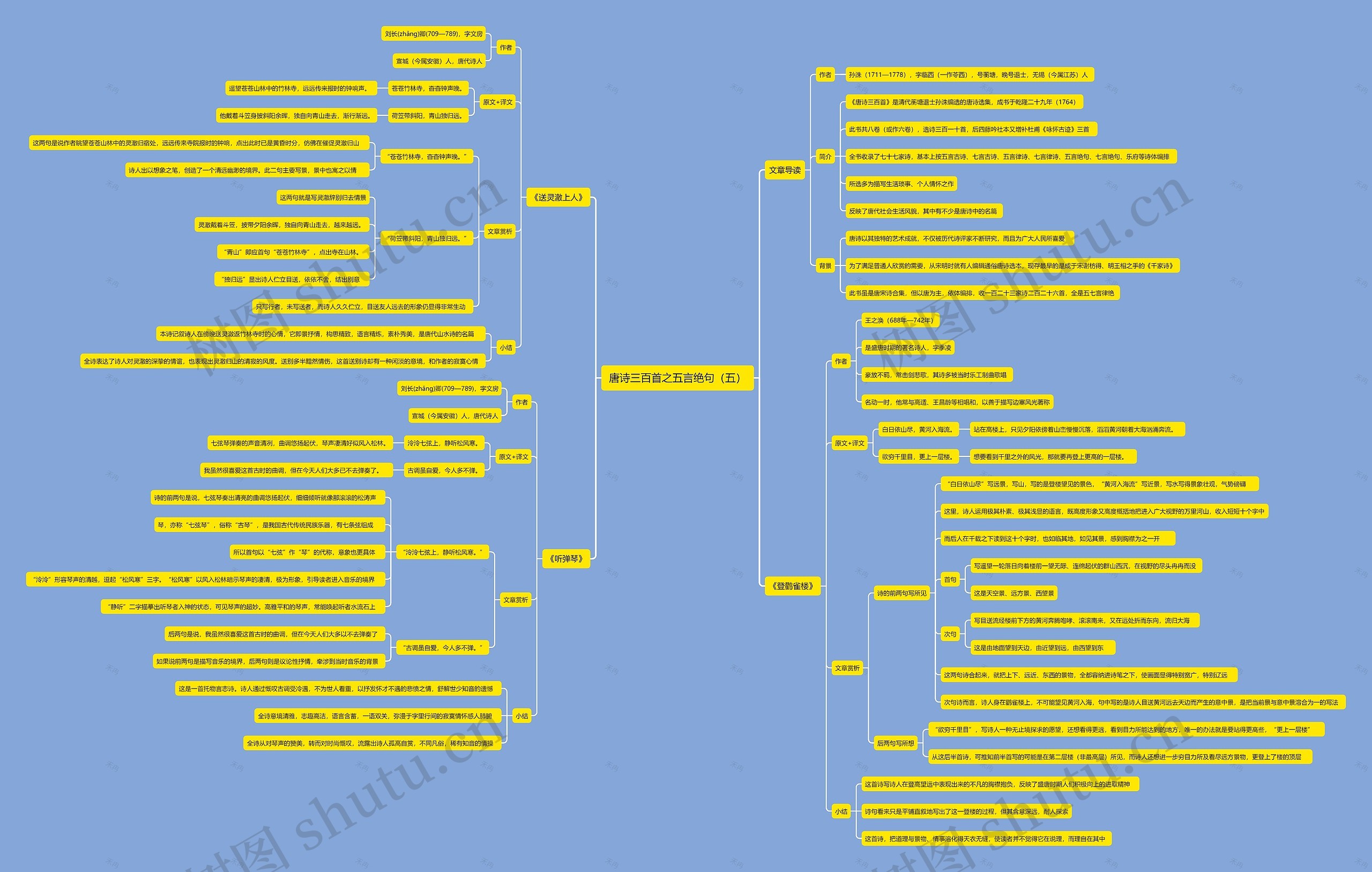 唐诗三百首之五言绝句（五）思维导图