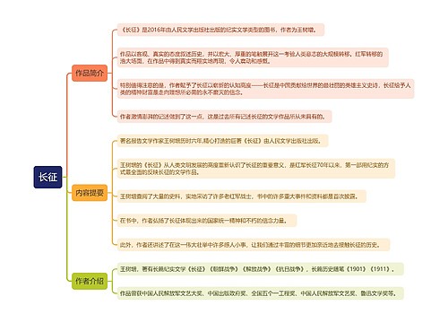 王树增《长征》思维导图