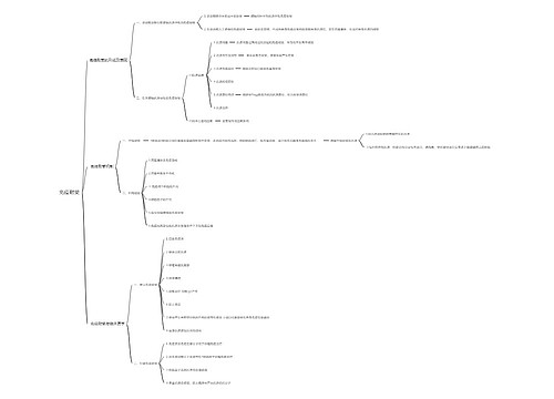 免疫耐受思维导图思维导图