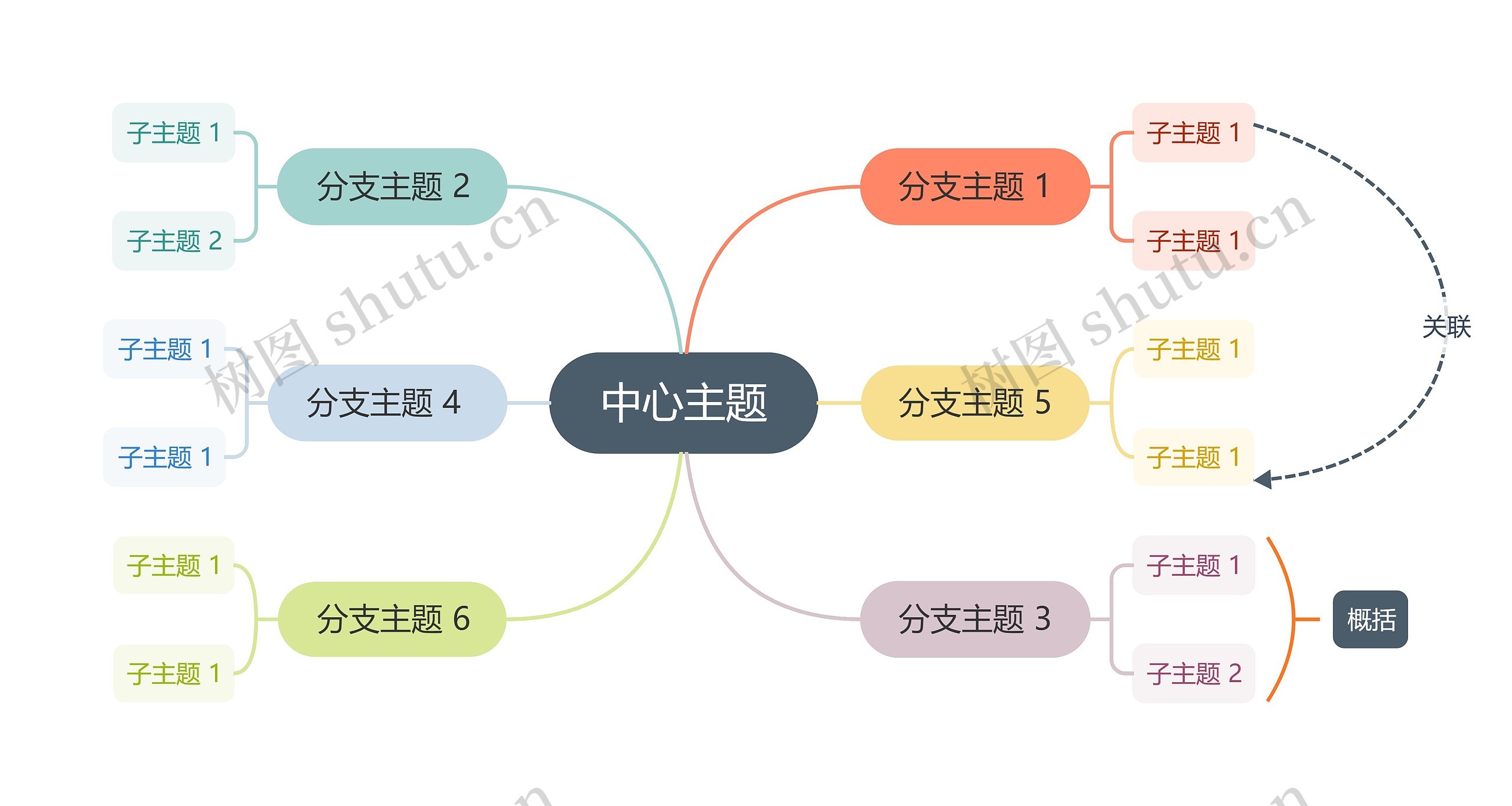 莫兰迪彩虹色主题思维导图