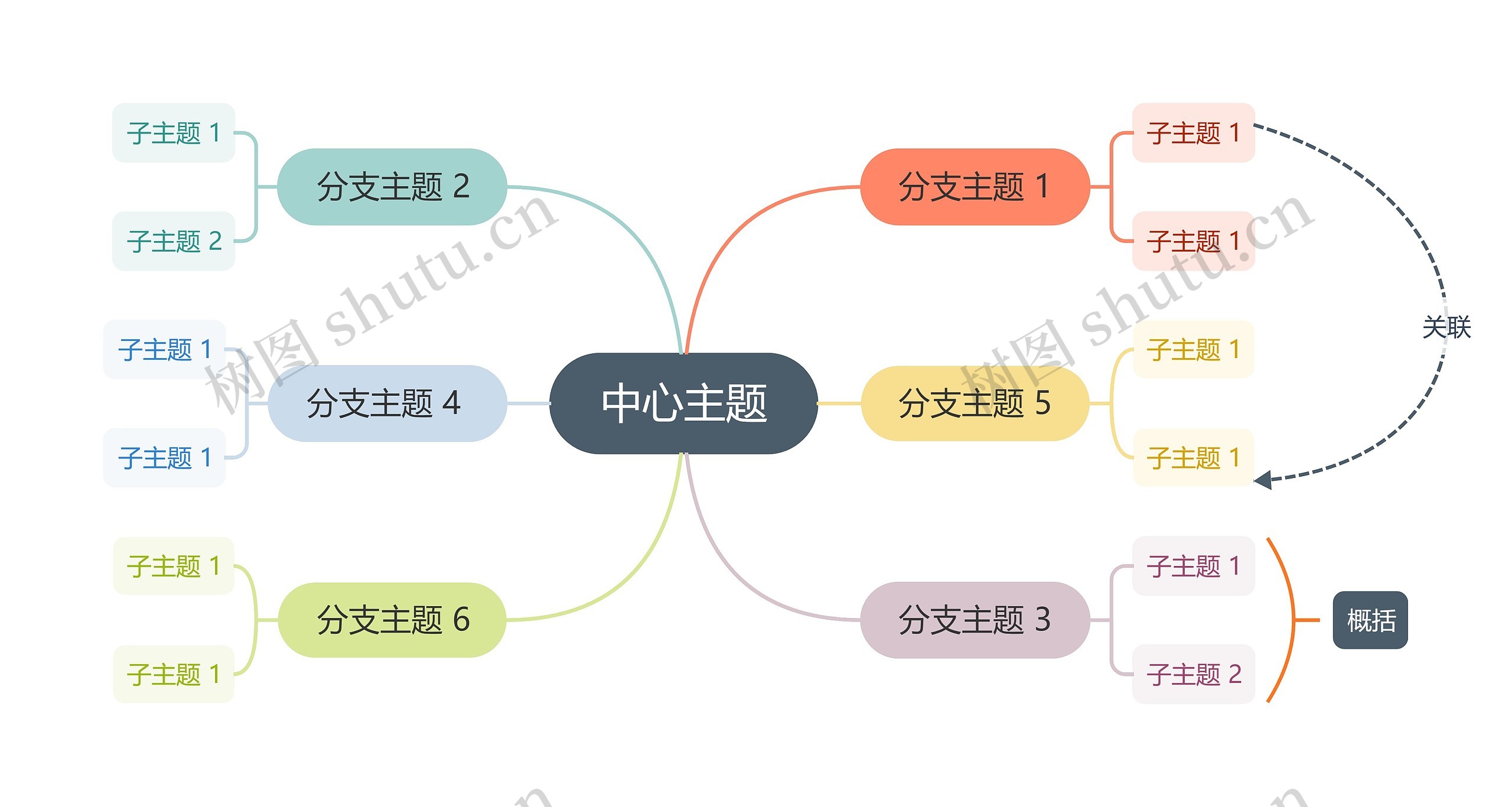 莫兰迪彩虹色主题思维导图高清图 莫兰迪彩虹色主题思维导图