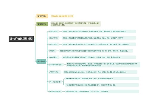 波特价值链思维模型思维导图