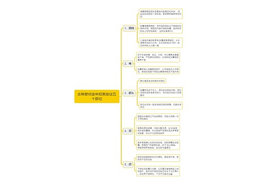 去除皱纹变年轻就按这五个部位思维导图