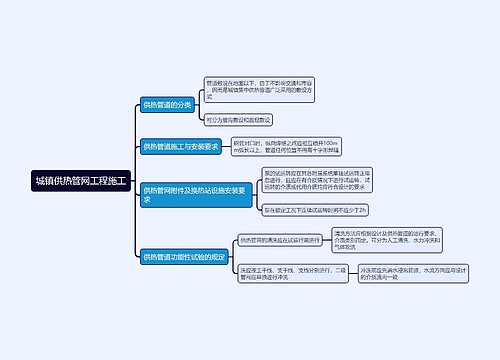 城镇供热管网工程施工思维导图