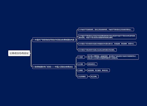 公基政治协商会议思维导图