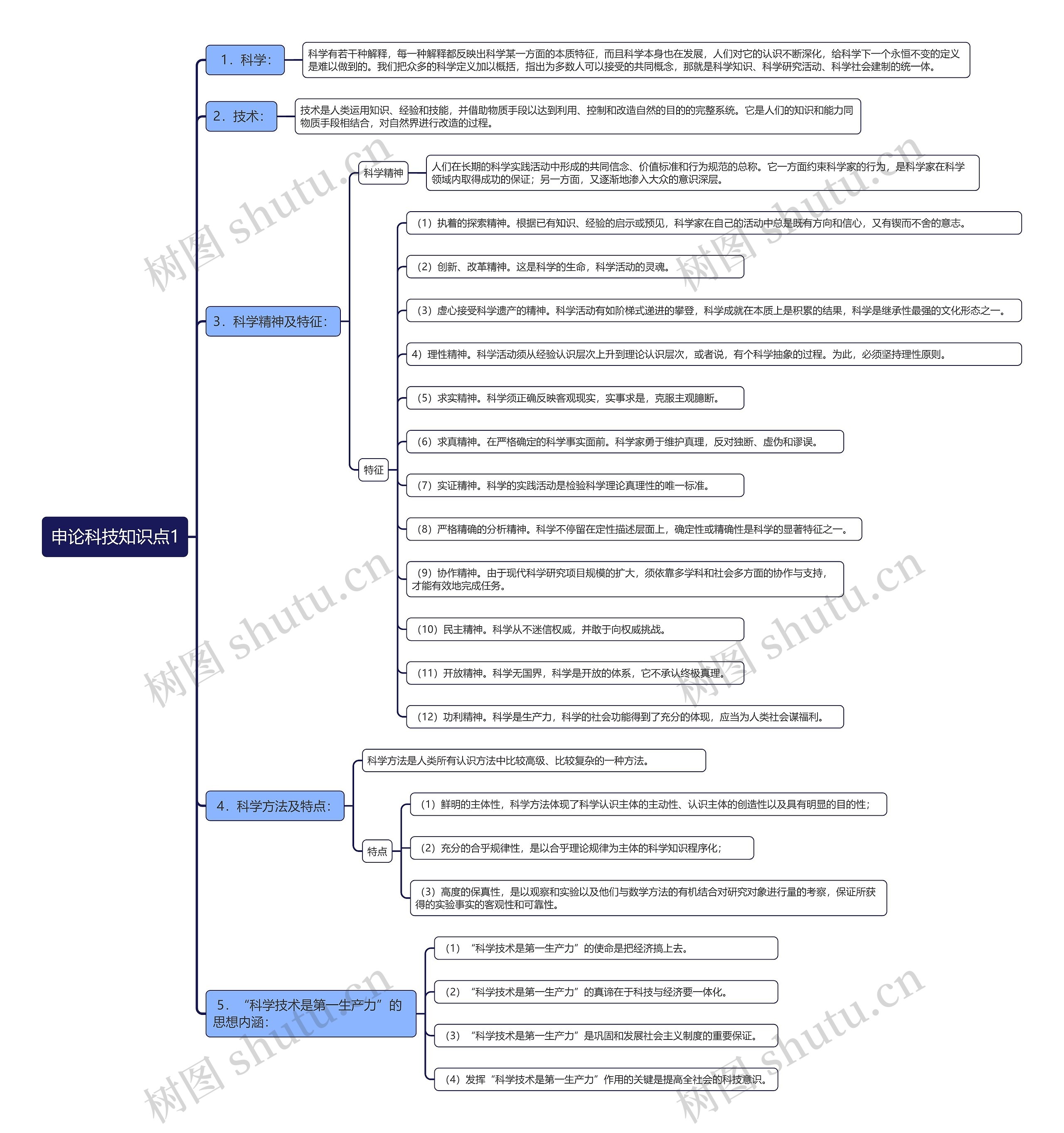 申论科技知识点1思维导图
