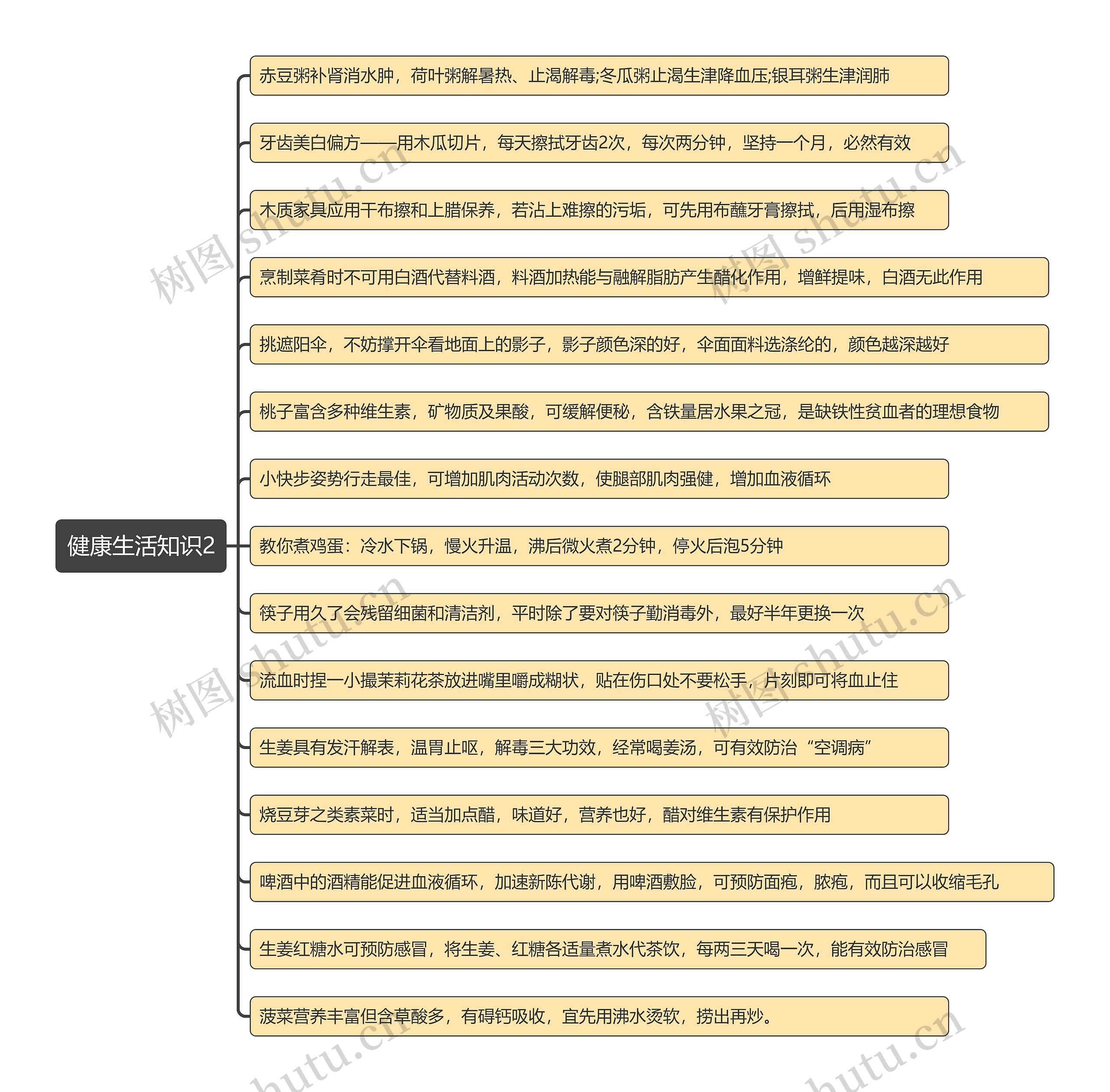 健康生活知识2思维导图
