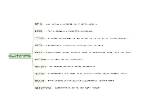 老年人生活的数字化思维导图