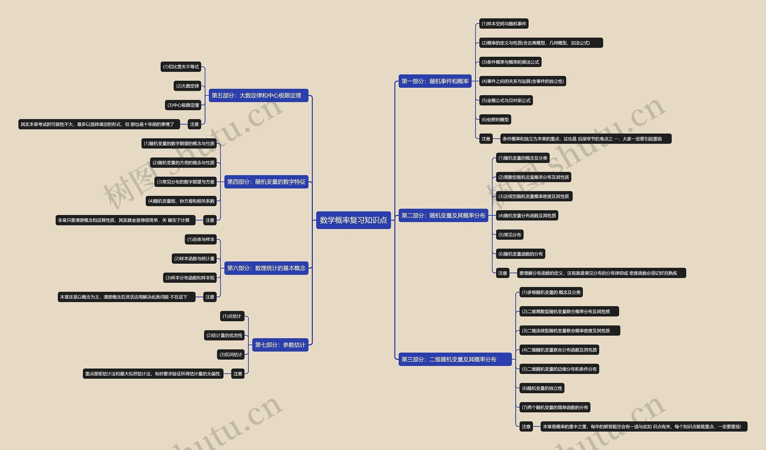 数学概率复习知识点 数学概率复习知识点