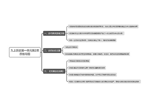 九上历史第一单元第2课思维导图