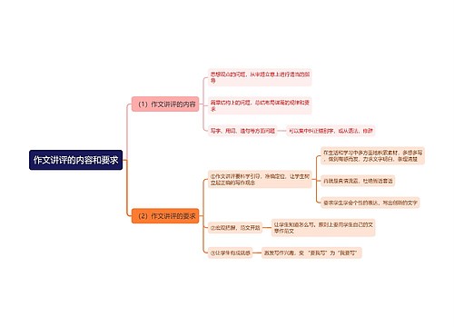 作文讲评的内容和要求思维导图