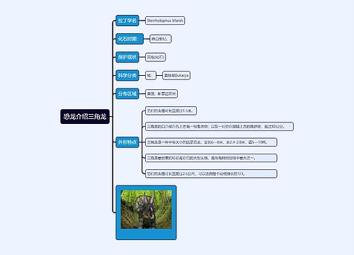 恐龙介绍三角龙