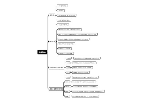健康饮食思维导图