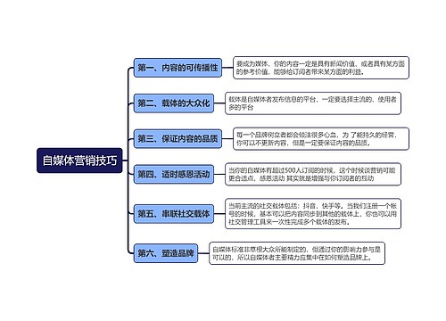 自媒体营销技巧思维导图