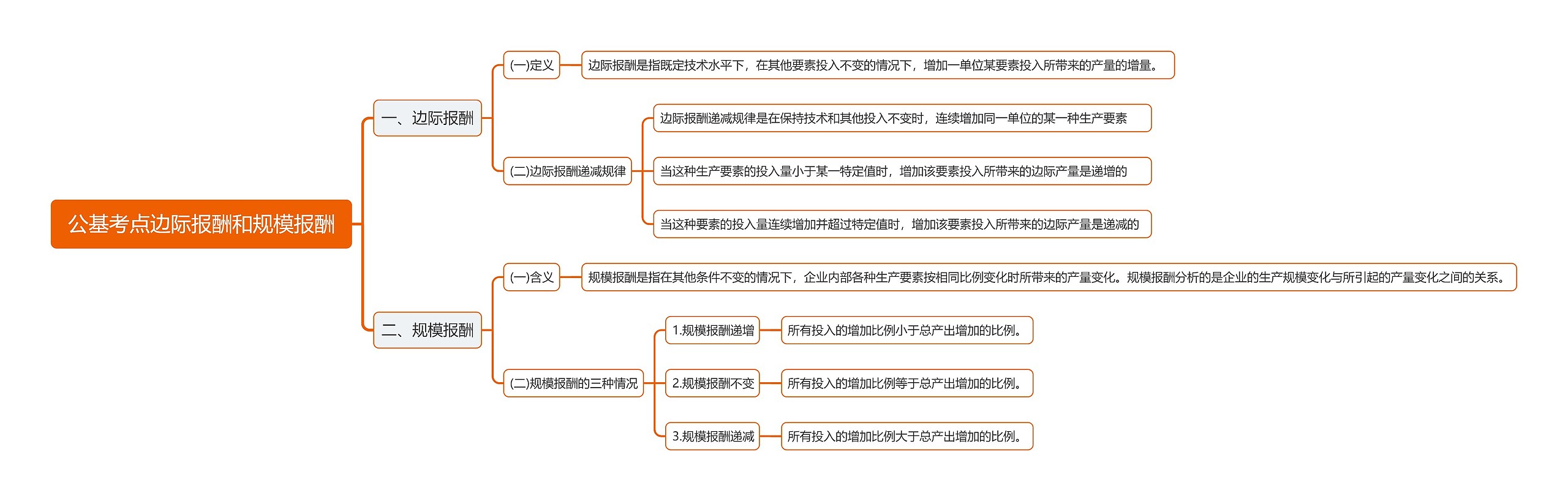 公基考点边际报酬和规模报酬思维导图