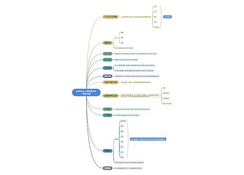 水利水电工程质量术语思维导图