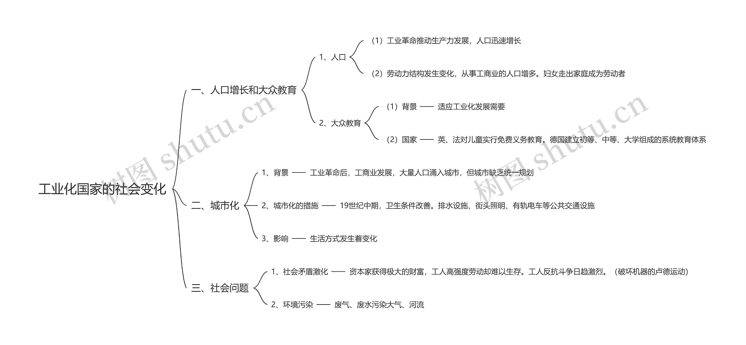 工业化国家的社会变化思维导图