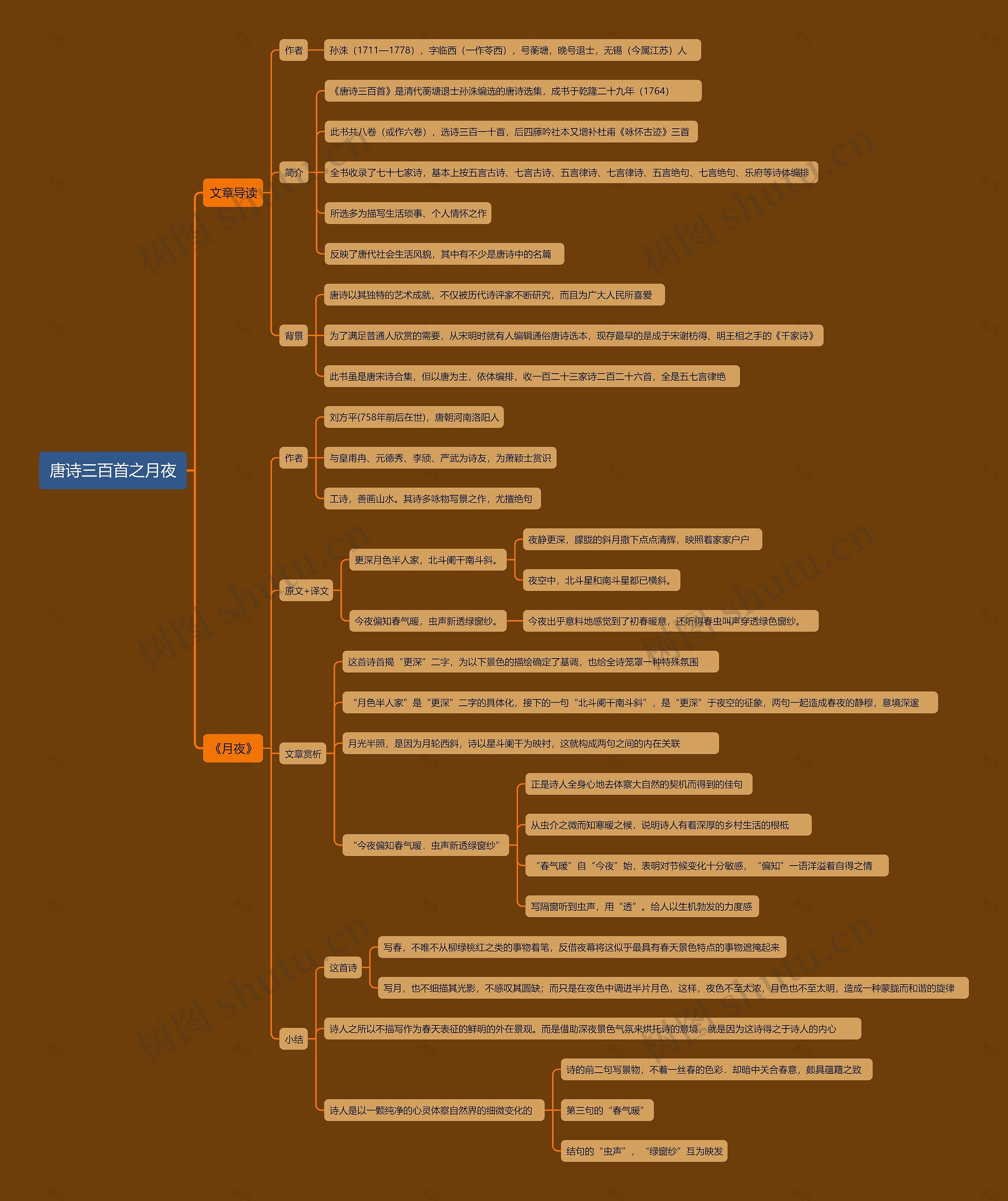 唐诗三百首之月夜（刘方平）思维导图