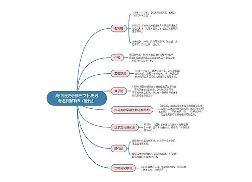 高中历史必修三文化史必考名词解释8（近代）思维导图