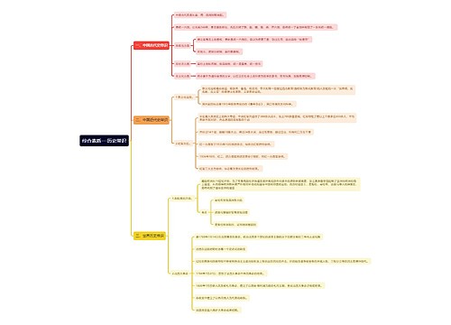 综合素质——历史常识思维导图
