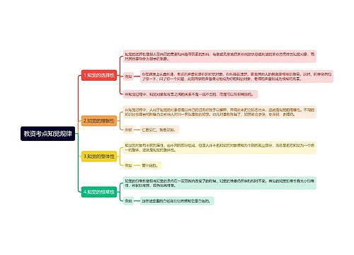 教资考点知觉规律思维导图