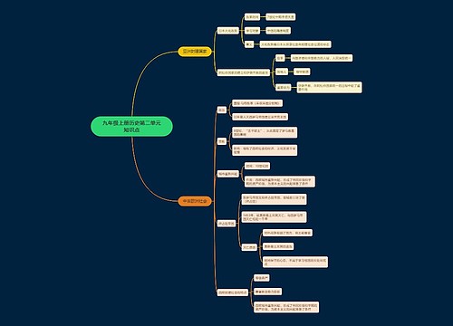九年级上册历史第二单元知识点