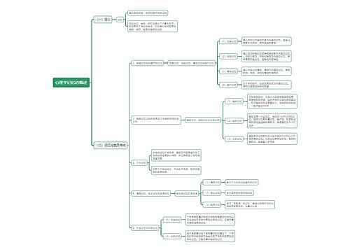 心理学记忆的概述思维导图