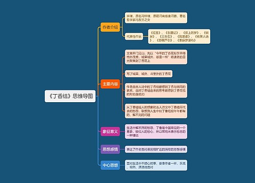 《丁香结》思维导图