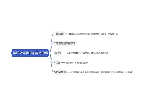 常识之怀孕时不能做的事思维导图