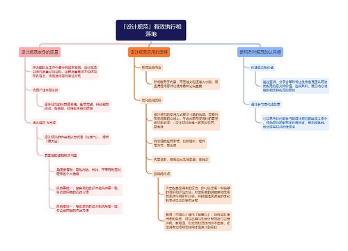 「设计规范」有效执行和落地