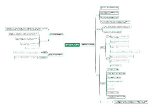 资产负债表日后事项思维导图