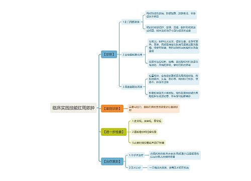 临床实践技能肛周脓肿思维导图