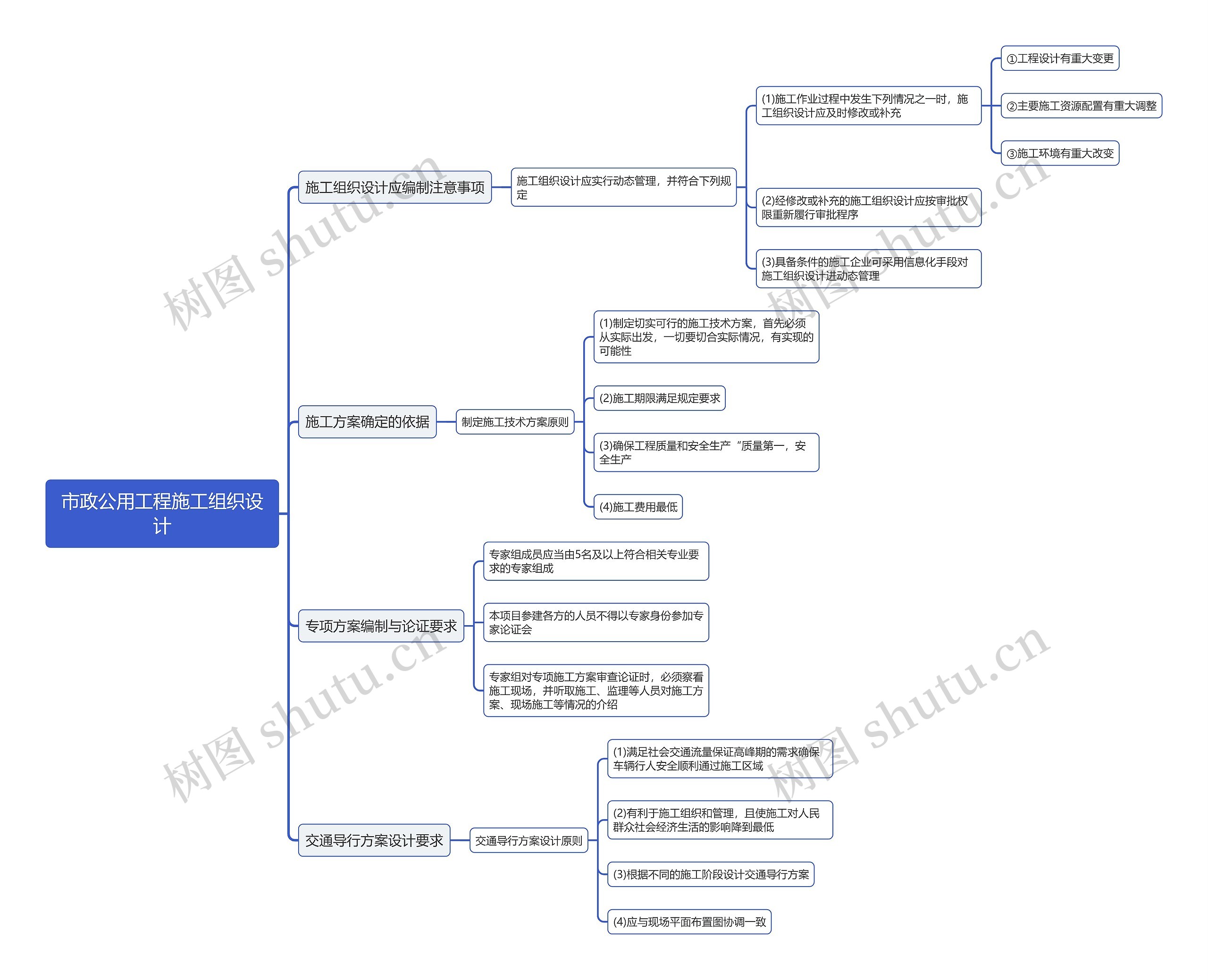 市政公用工程施工组织设计思维导图