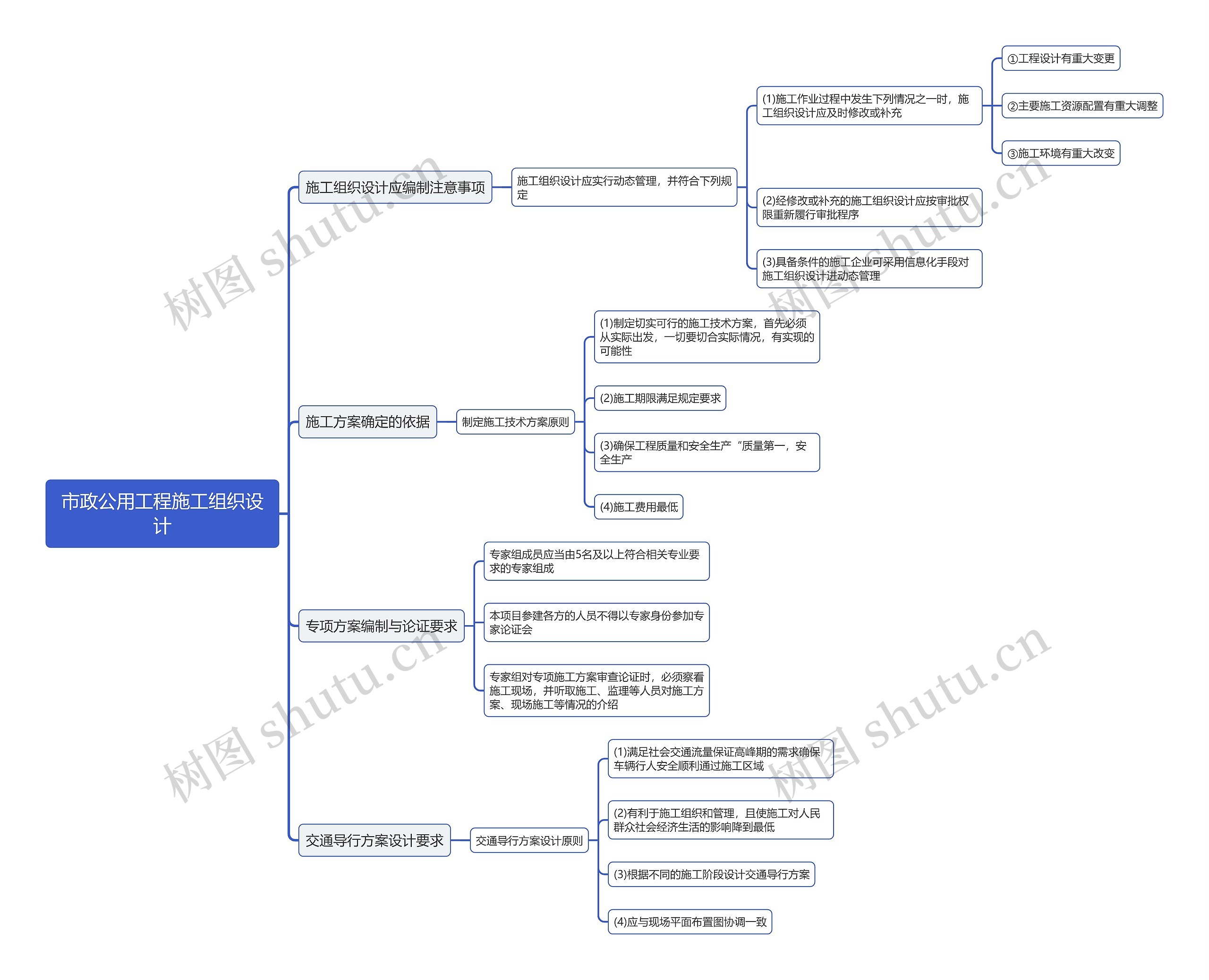 市政公用工程施工组织设计思维导图 市政公用工程施工组织设计思维导图