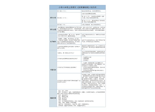 小学六年级上册语文《故宫博物院》课文解析树形表格