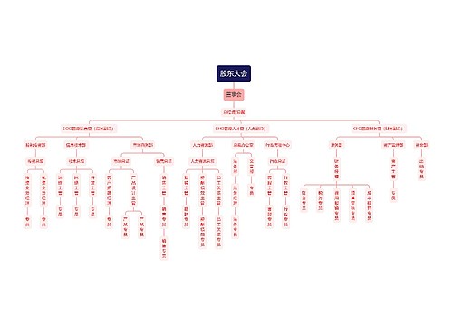 股东大会