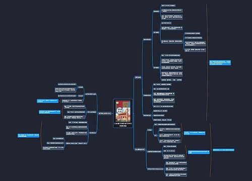 八年级下册历史五单元思维导图